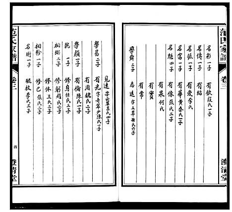 [范]范氏家谱_1946年版复制本 (安徽) 范氏家谱_三.pdf