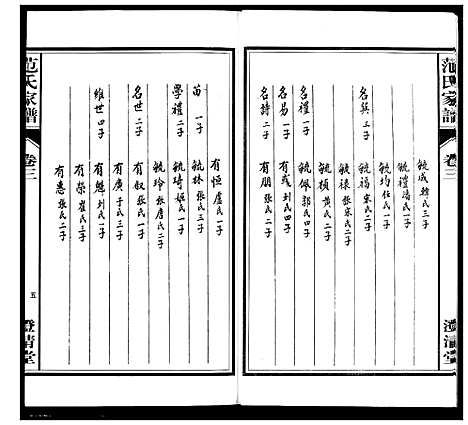 [范]范氏家谱_1946年版复制本 (安徽) 范氏家谱_三.pdf