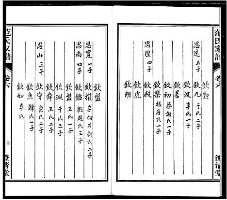 [范]范氏家谱_1946年版复制本 (安徽) 范氏家谱_六.pdf