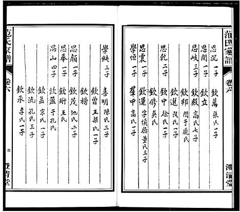 [范]范氏家谱_1946年版复制本 (安徽) 范氏家谱_六.pdf