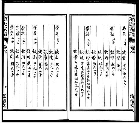 [范]范氏家谱_1946年版复制本 (安徽) 范氏家谱_六.pdf