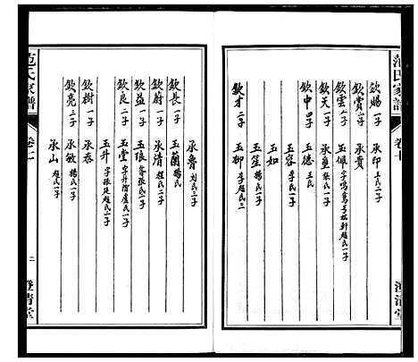 [范]范氏家谱_1946年版复制本 (安徽) 范氏家谱_七.pdf