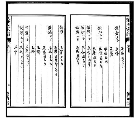 [范]范氏家谱_1946年版复制本 (安徽) 范氏家谱_七.pdf