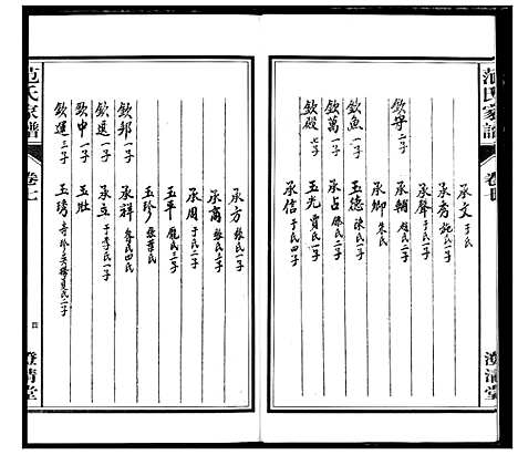 [范]范氏家谱_1946年版复制本 (安徽) 范氏家谱_七.pdf