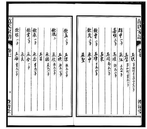 [范]范氏家谱_1946年版复制本 (安徽) 范氏家谱_七.pdf