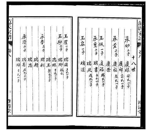 [范]范氏家谱_1946年版复制本 (安徽) 范氏家谱_八.pdf