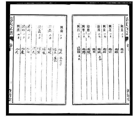 [范]范氏家谱_1946年版复制本 (安徽) 范氏家谱_十.pdf