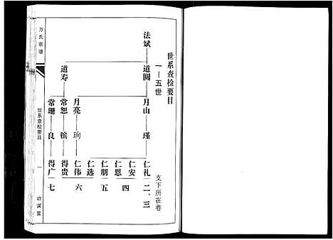 [方]坨埂方氏宗谱_29卷首末各3卷_增补1卷-Tuo Geng 方氏宗谱 (安徽) 坨埂方氏家谱_二.pdf