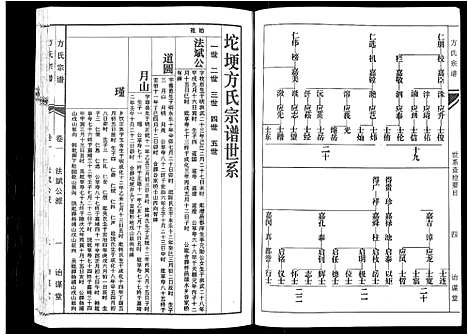 [方]坨埂方氏宗谱_29卷首末各3卷_增补1卷-Tuo Geng 方氏宗谱 (安徽) 坨埂方氏家谱_二.pdf