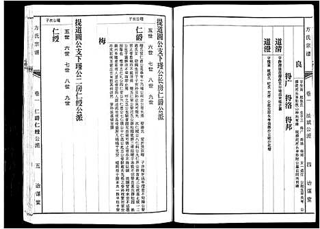 [方]坨埂方氏宗谱_29卷首末各3卷_增补1卷-Tuo Geng 方氏宗谱 (安徽) 坨埂方氏家谱_二.pdf