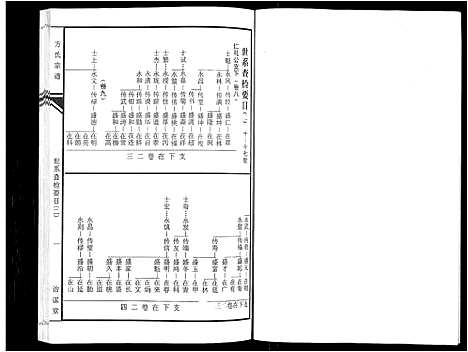 [方]坨埂方氏宗谱_29卷首末各3卷_增补1卷-Tuo Geng 方氏宗谱 (安徽) 坨埂方氏家谱_三.pdf