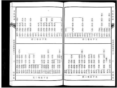 [方]坨埂方氏宗谱_29卷首末各3卷_增补1卷-Tuo Geng 方氏宗谱 (安徽) 坨埂方氏家谱_三.pdf