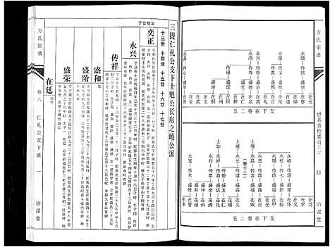 [方]坨埂方氏宗谱_29卷首末各3卷_增补1卷-Tuo Geng 方氏宗谱 (安徽) 坨埂方氏家谱_三.pdf