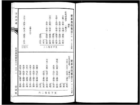 [方]坨埂方氏宗谱_29卷首末各3卷_增补1卷-Tuo Geng 方氏宗谱 (安徽) 坨埂方氏家谱_四.pdf