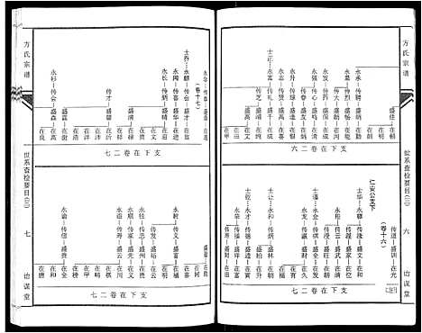 [方]坨埂方氏宗谱_29卷首末各3卷_增补1卷-Tuo Geng 方氏宗谱 (安徽) 坨埂方氏家谱_四.pdf