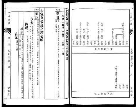 [方]坨埂方氏宗谱_29卷首末各3卷_增补1卷-Tuo Geng 方氏宗谱 (安徽) 坨埂方氏家谱_四.pdf