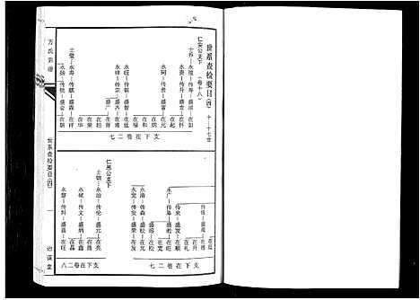 [方]坨埂方氏宗谱_29卷首末各3卷_增补1卷-Tuo Geng 方氏宗谱 (安徽) 坨埂方氏家谱_五.pdf