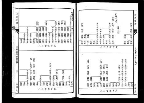 [方]坨埂方氏宗谱_29卷首末各3卷_增补1卷-Tuo Geng 方氏宗谱 (安徽) 坨埂方氏家谱_五.pdf