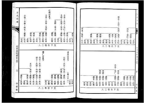 [方]坨埂方氏宗谱_29卷首末各3卷_增补1卷-Tuo Geng 方氏宗谱 (安徽) 坨埂方氏家谱_五.pdf