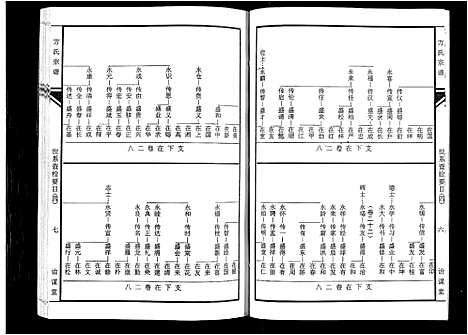 [方]坨埂方氏宗谱_29卷首末各3卷_增补1卷-Tuo Geng 方氏宗谱 (安徽) 坨埂方氏家谱_五.pdf