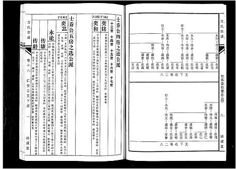 [方]坨埂方氏宗谱_29卷首末各3卷_增补1卷-Tuo Geng 方氏宗谱 (安徽) 坨埂方氏家谱_五.pdf