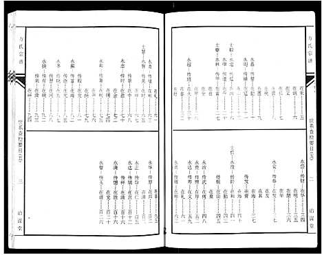 [方]坨埂方氏宗谱_29卷首末各3卷_增补1卷-Tuo Geng 方氏宗谱 (安徽) 坨埂方氏家谱_六.pdf