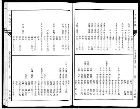 [方]坨埂方氏宗谱_29卷首末各3卷_增补1卷-Tuo Geng 方氏宗谱 (安徽) 坨埂方氏家谱_七.pdf