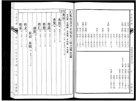 [方]坨埂方氏宗谱_29卷首末各3卷_增补1卷-Tuo Geng 方氏宗谱 (安徽) 坨埂方氏家谱_七.pdf