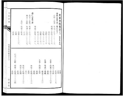 [方]坨埂方氏宗谱_29卷首末各3卷_增补1卷-Tuo Geng 方氏宗谱 (安徽) 坨埂方氏家谱_八.pdf