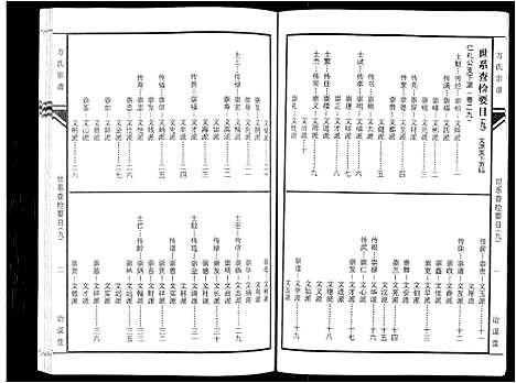 [方]坨埂方氏宗谱_29卷首末各3卷_增补1卷-Tuo Geng 方氏宗谱 (安徽) 坨埂方氏家谱_八.pdf