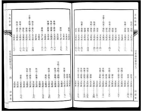 [方]坨埂方氏宗谱_29卷首末各3卷_增补1卷-Tuo Geng 方氏宗谱 (安徽) 坨埂方氏家谱_八.pdf