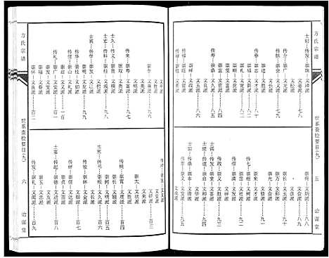 [方]坨埂方氏宗谱_29卷首末各3卷_增补1卷-Tuo Geng 方氏宗谱 (安徽) 坨埂方氏家谱_八.pdf