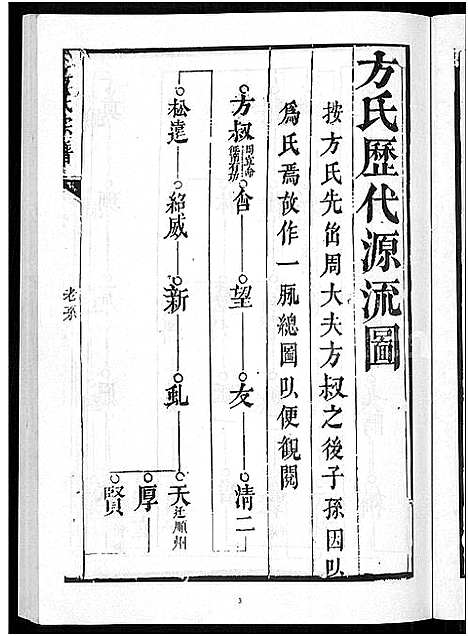 [方]方氏宗谱 (安徽) 方氏家谱_二.pdf