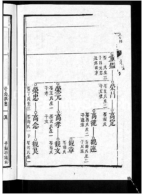 [方]方氏宗谱 (安徽) 方氏家谱_三.pdf