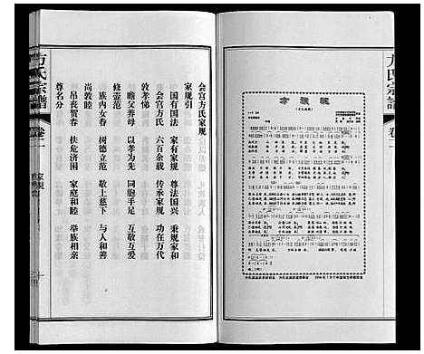 [方]方氏宗谱 (安徽) 方氏家谱_二.pdf