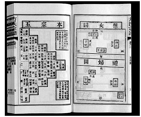 [方]方氏宗谱 (安徽) 方氏家谱_三.pdf