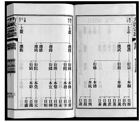 [方]方氏宗谱 (安徽) 方氏家谱_四.pdf