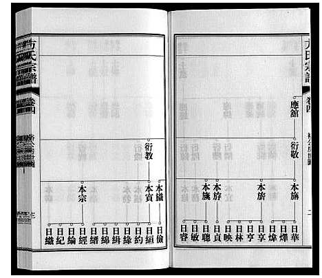 [方]方氏宗谱 (安徽) 方氏家谱_四.pdf