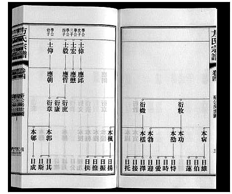 [方]方氏宗谱 (安徽) 方氏家谱_四.pdf