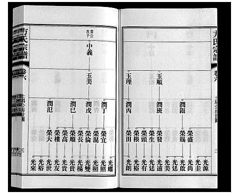 [方]方氏宗谱 (安徽) 方氏家谱_六.pdf