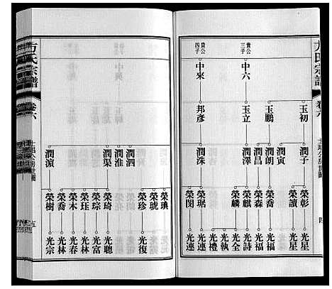 [方]方氏宗谱 (安徽) 方氏家谱_六.pdf