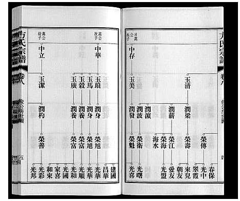 [方]方氏宗谱 (安徽) 方氏家谱_八.pdf