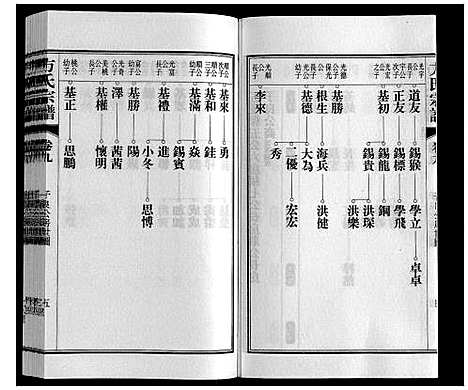 [方]方氏宗谱 (安徽) 方氏家谱_九.pdf