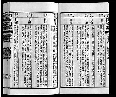 [方]方氏宗谱 (安徽) 方氏家谱_十八.pdf