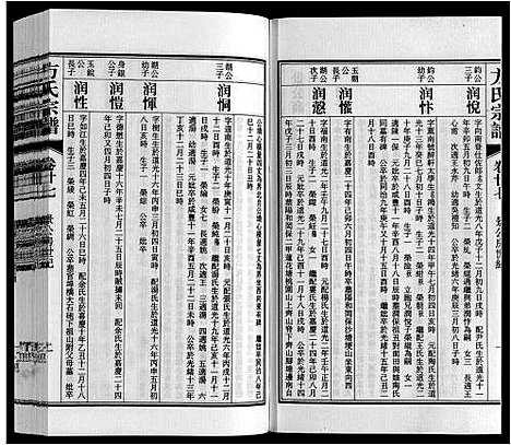 [方]方氏宗谱 (安徽) 方氏家谱_二十七.pdf