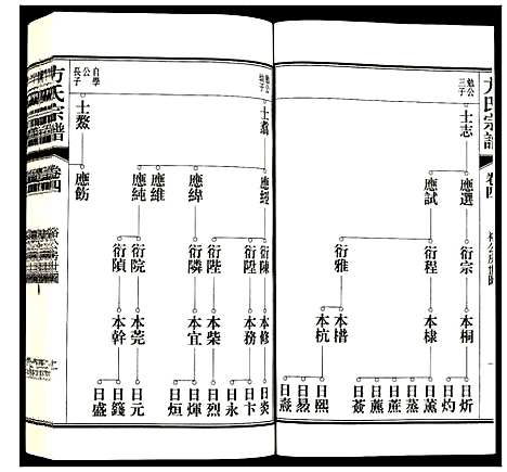 [方]方氏宗谱 (安徽) 方氏家谱_四.pdf