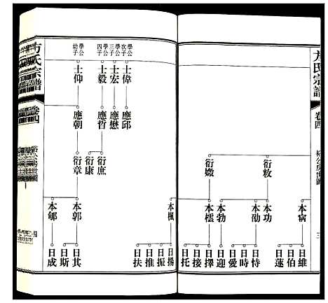 [方]方氏宗谱 (安徽) 方氏家谱_四.pdf