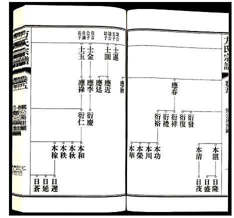 [方]方氏宗谱 (安徽) 方氏家谱_五.pdf