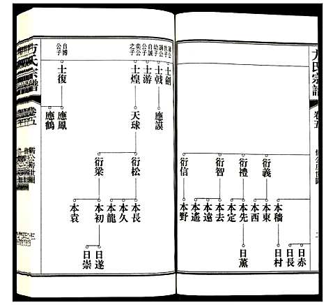 [方]方氏宗谱 (安徽) 方氏家谱_五.pdf