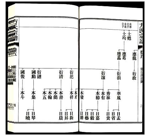 [方]方氏宗谱 (安徽) 方氏家谱_五.pdf